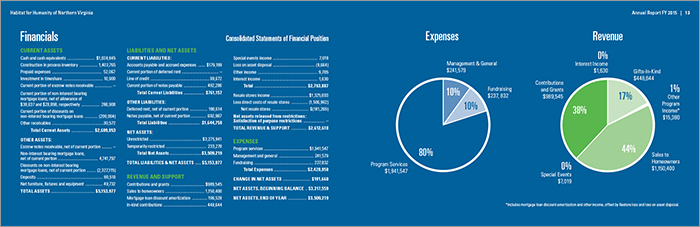 Annual Report 3